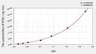 Human HYAL1(Hyaluronoglucosaminidase 1) ELISA Kit