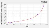 Human SCAND3(SCAN Domain Containing Protein 3) ELISA Kit