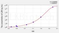 Rat LZM(Lysozyme) ELISA Kit