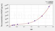 Human NDNF(Neuron Derived Neurotrophic Factor) ELISA Kit