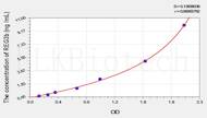 Rat REG3b(Regenerating Islet Derived Protein 3 β) ELISA Kit