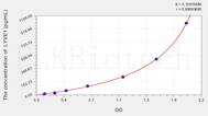 Mouse LYVE1(Lymphatic Vessel Endothelial Hyaluronan Receptor 1) ELISA Kit