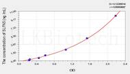 Human SLFN5(Schlafen Family Member 5) ELISA Kit