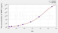 Pig MMP1(Matrix Metalloproteinase 1) ELISA Kit