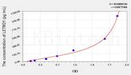 Human LETMD1(LETM1 Domain Containing Protein 1) ELISA Kit