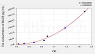 Mouse MAOB(Monoamine Oxidase B) ELISA Kit