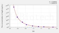 Pig sIgA(Secretory Immunoglobulin A) ELISA Kit