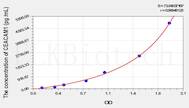 Mouse CEACAM1(Carcinoembryonic Antigen Related Cell Adhesion Molecule 1) ELISA Kit