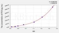 Human IFI35(Interferon Inducible Protein 35) ELISA Kit