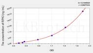 Mouse RIPK3(Receptor Interacting Serine Threonine Kinase 3) ELISA Kit