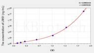 Human LIMS1(LIM And Senescent Cell Antigen Like Domains Protein 1) ELISA Kit