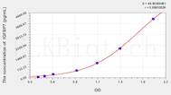 Rat IGFBP7(Insulin Like Growth Factor Binding Protein 7) ELISA Kit