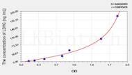 Rat LDHC(Lactate Dehydrogenase C) ELISA Kit