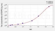 Rat ENPP2(Ectonucleotide Pyrophosphatase/Phosphodiesterase 2) ELISA Kit