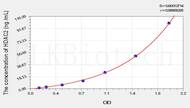 Rat HDAC2(Histone Deacetylase 2) ELISA Kit