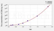 Human CD8b(Cluster Of Differentiation 8b) ELISA Kit