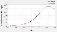 Rat KMO(Kynurenine-3-Monooxygenase) ELISA Kit