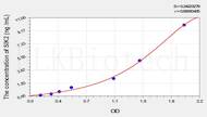 Human SIK2(Salt Inducible Kinase 2) ELISA Kit