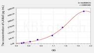 Mouse LAMa5(Laminin α 5) ELISA Kit