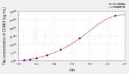 Rat COX4I1(Cytochrome C Oxidase Subunit IV Isoform 1) ELISA Kit