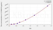 Mouse S100A16(S100 Calcium Binding Protein A16) ELISA Kit