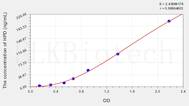 Rat HPD(4-Hydroxyphenylpyruvate Dioxygenase) ELISA Kit