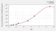 Human H2AFZ(H2A Histone Family, Member Z) ELISA Kit