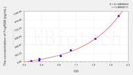 Human FcgR2B(Fc Fragment Of IgG Low Affinity IIb, Receptor) ELISA Kit