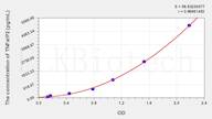 Mouse TNFaIP2(Tumor Necrosis Factor α Induced Protein 2) ELISA Kit