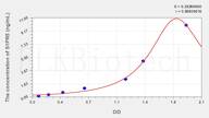 Mouse S1PR5(Sphingosine 1 Phosphate Receptor 5) ELISA Kit