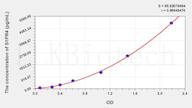 Mouse S1PR4(Sphingosine 1 Phosphate Receptor 4) ELISA Kit