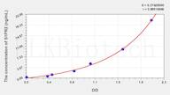 Mouse S1PR2(Sphingosine 1 Phosphate Receptor 2) ELISA Kit