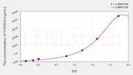 Human CYP2C9(Cytochrome P450 2C9) ELISA Kit