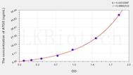 Human ATG5(Autophagy Related Protein 5) ELISA Kit