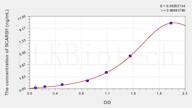 Mouse SCARB1(Scavenger Receptor Class B Member 1) ELISA Kit