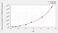 Mouse ADAMTS5(A Disintegrin And Metalloproteinase With Thrombospondin 5) ELISA Kit