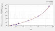 Mouse QPRT(Quinolinate Phosphoribosyltransferase) ELISA Kit