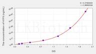 Human H1F0(H1 Histone Family, Member 0) ELISA Kit