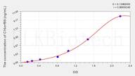 Human C16orf89(Chromosome 16 Open Reading Frame 89) ELISA Kit