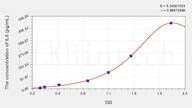 Guinea pig IL6(Interleukin 6) ELISA Kit