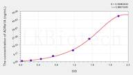 Rat ADRa1A(Adrenergic Receptor α 1A) ELISA Kit