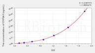 Rat CYP3A1(Cytochrome P450 3A1) ELISA Kit