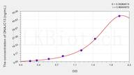 Human DNAJC13(DnaJ/HSP40 Homolog Subfamily C, Member 13) ELISA Kit