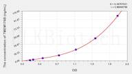 Human TMEM176B(Transmembrane Protein 176B) ELISA Kit