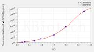 Human VEGF183(Vascular Endothelial Growth Factor 183) ELISA Kit