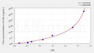 Human C4c(Complement Component 4c) ELISA Kit