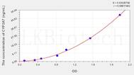 Human CYP3A7(Cytochrome P450 3A7) ELISA Kit