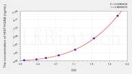 Human HIST1H2AB(Histone Cluster 1, H2ab) ELISA Kit