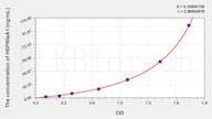 Human HSP90aA1(Heat Shock Protein 90kDa α A1) ELISA Kit