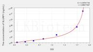 Human SLURP1(Secreted Ly6/uPAR Related Protein 1) ELISA Kit